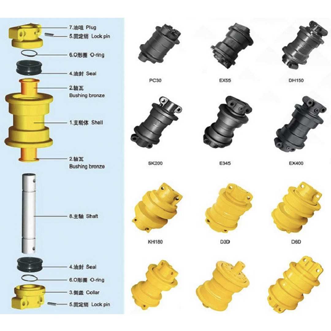 Rodillo inferior para bulldozer Caterpillar